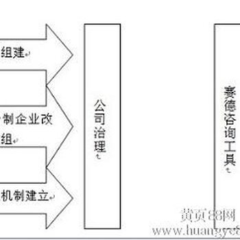 台州企业管理咨询-工厂效率提升模式-赛德咨询